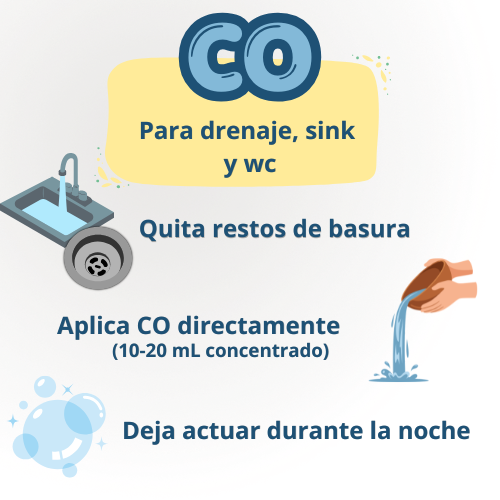 Bioalkim CO - Bacteria y Enzimas para Control de Olores